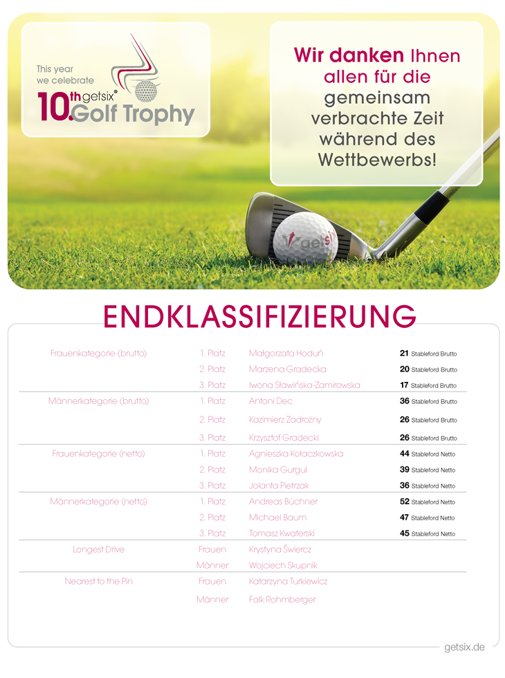 Final-clasification 9 getsix golf trophy