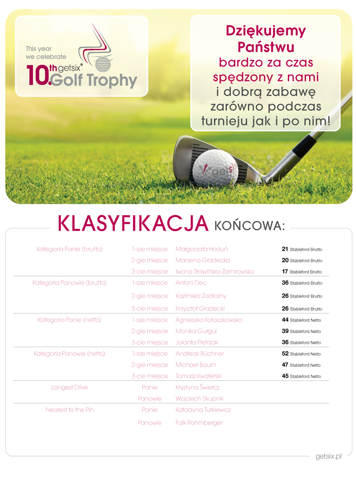 Final-clasification 9 getsix golf trophy