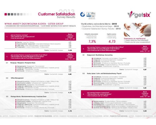 Customer Satisfaction 2013