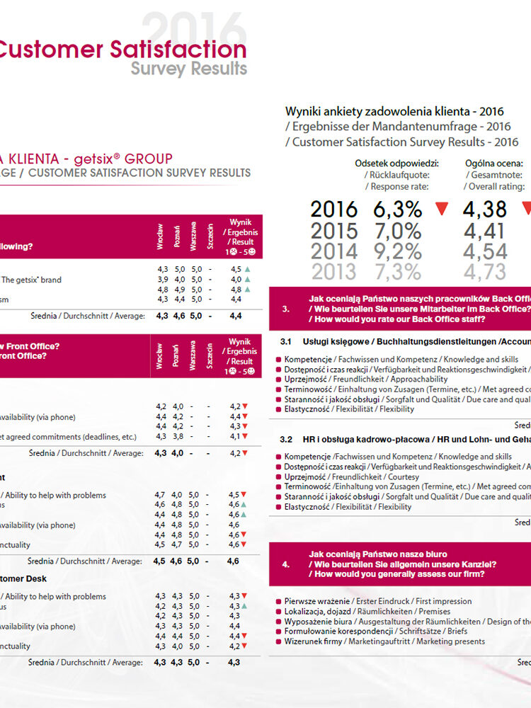 Kundenzufriedenheit 2016