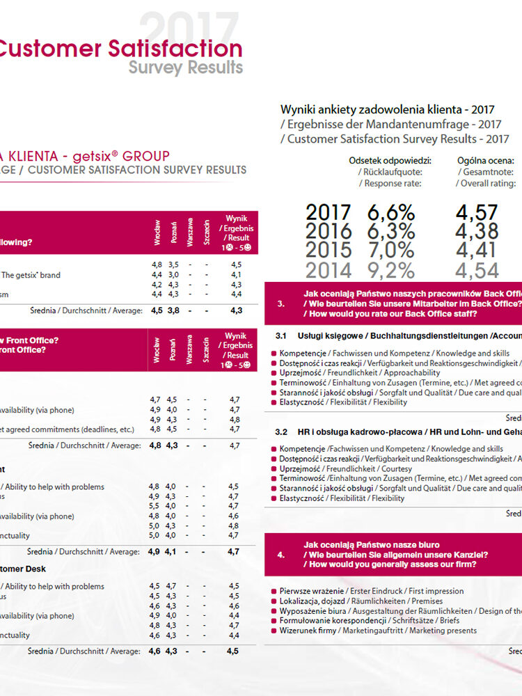 Kundenzufriedenheit 2017