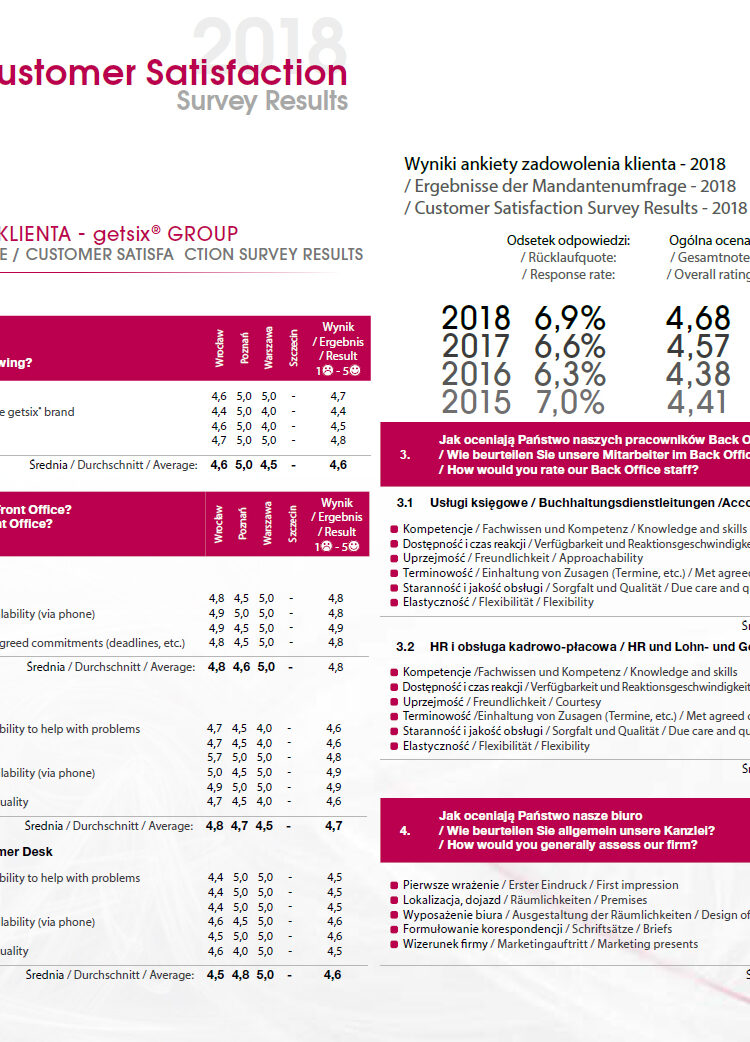 Kundenzufriedenheit 2018