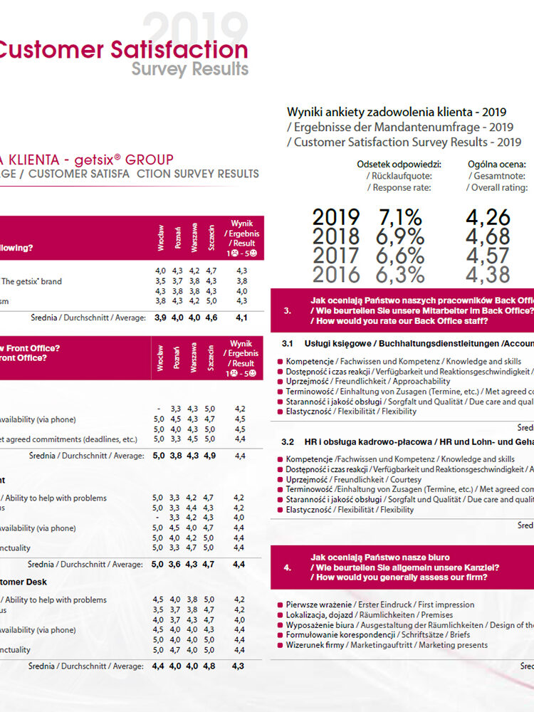 Kundenzufriedenheit 2019