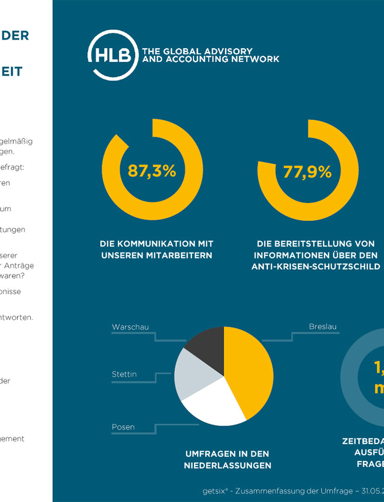 Kundenzufriedenheit 2021