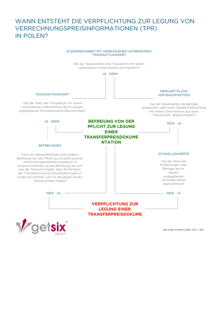 Die Verpflichtung zur Legung von Verrechnungspreisinformationen (TPR) in Polen