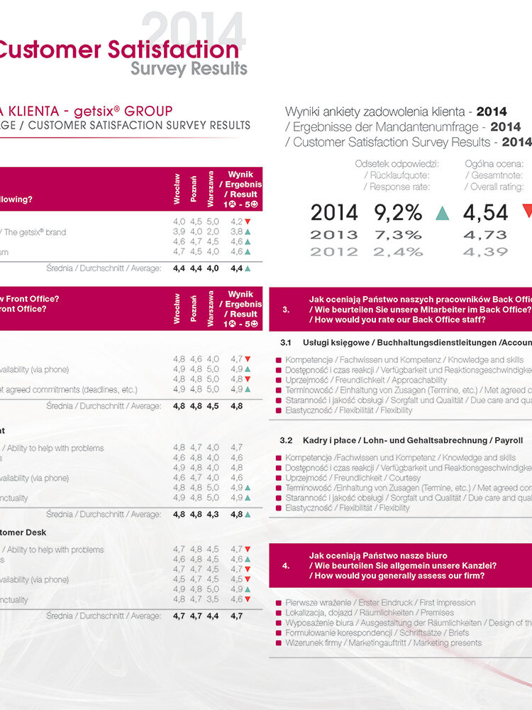 Customer Satisfaction 2014