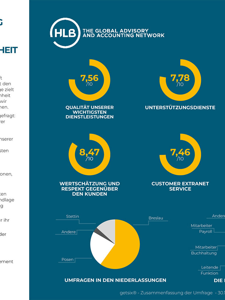 customer survey de