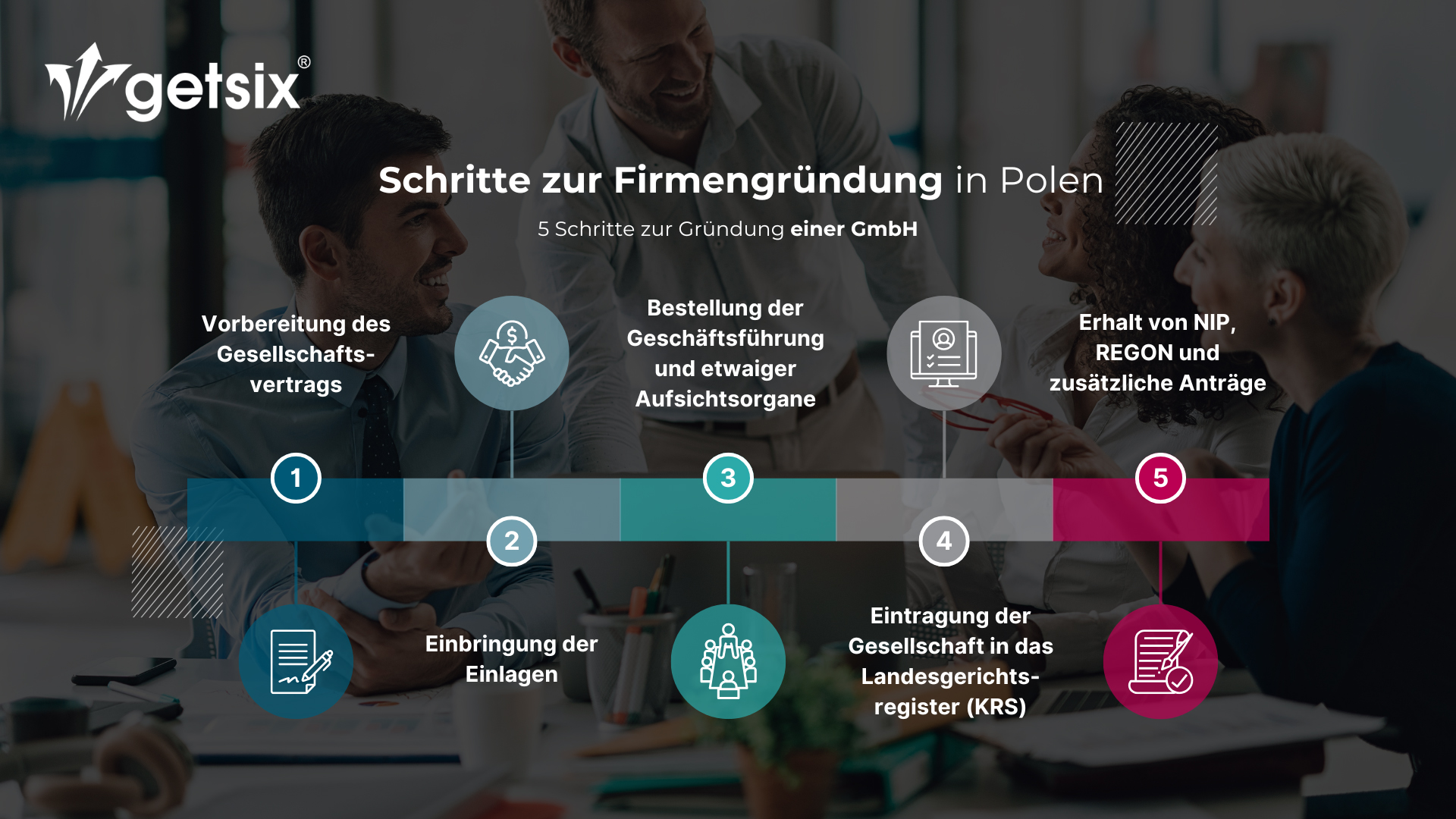 5 Schritte zur Gründung einer GmbH