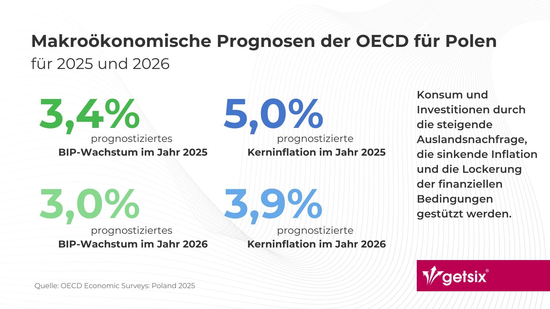 Makrooekonomische prognosen der OECD fuer Polen fuer 2025 und 2026