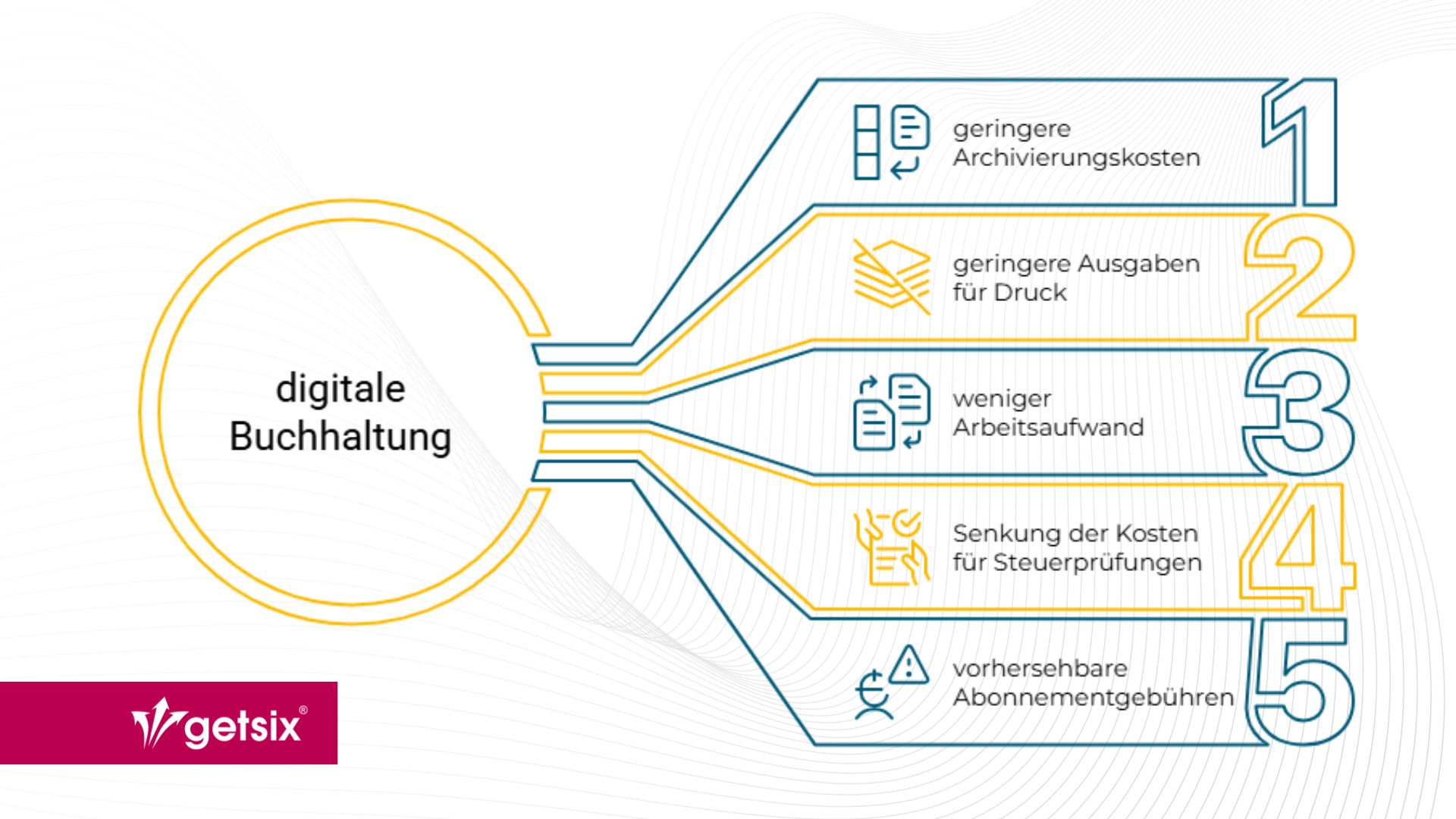 Vorteile - digitale Buchhaltung