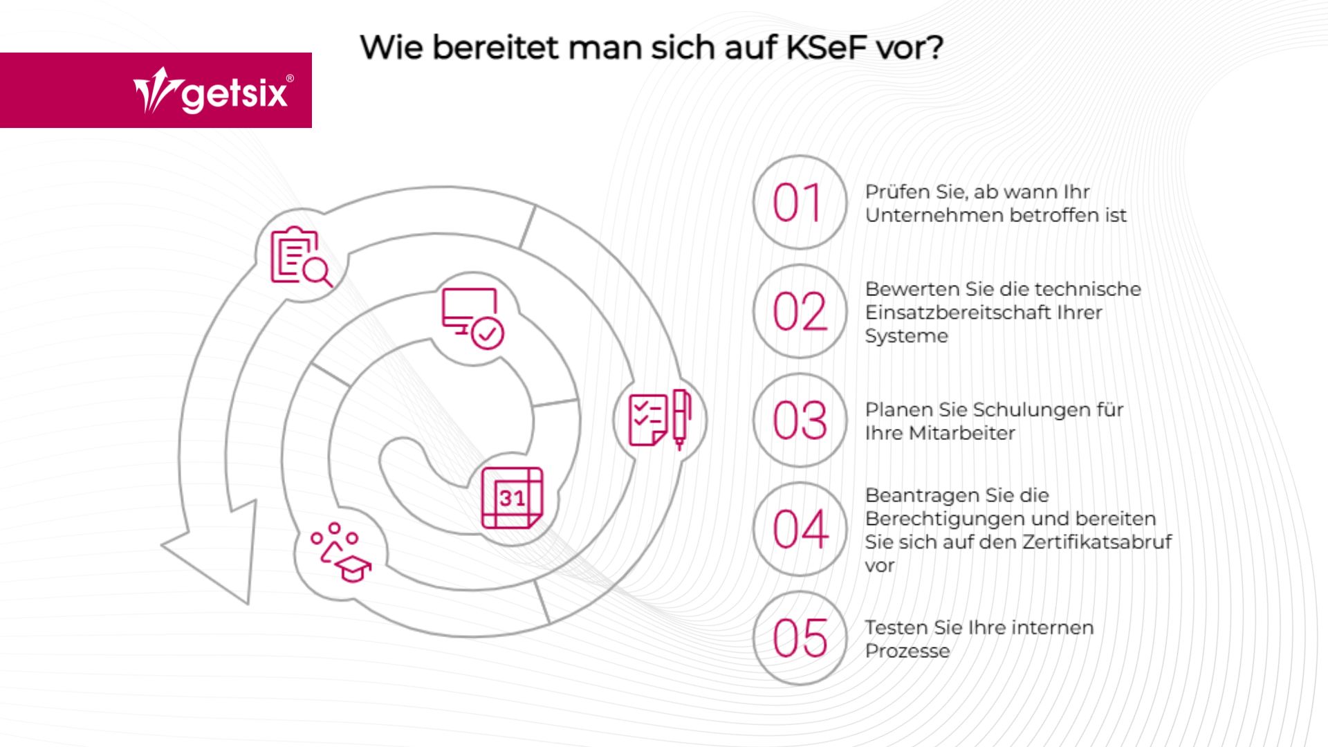Wie bereitet man sich auf KSeF vor?