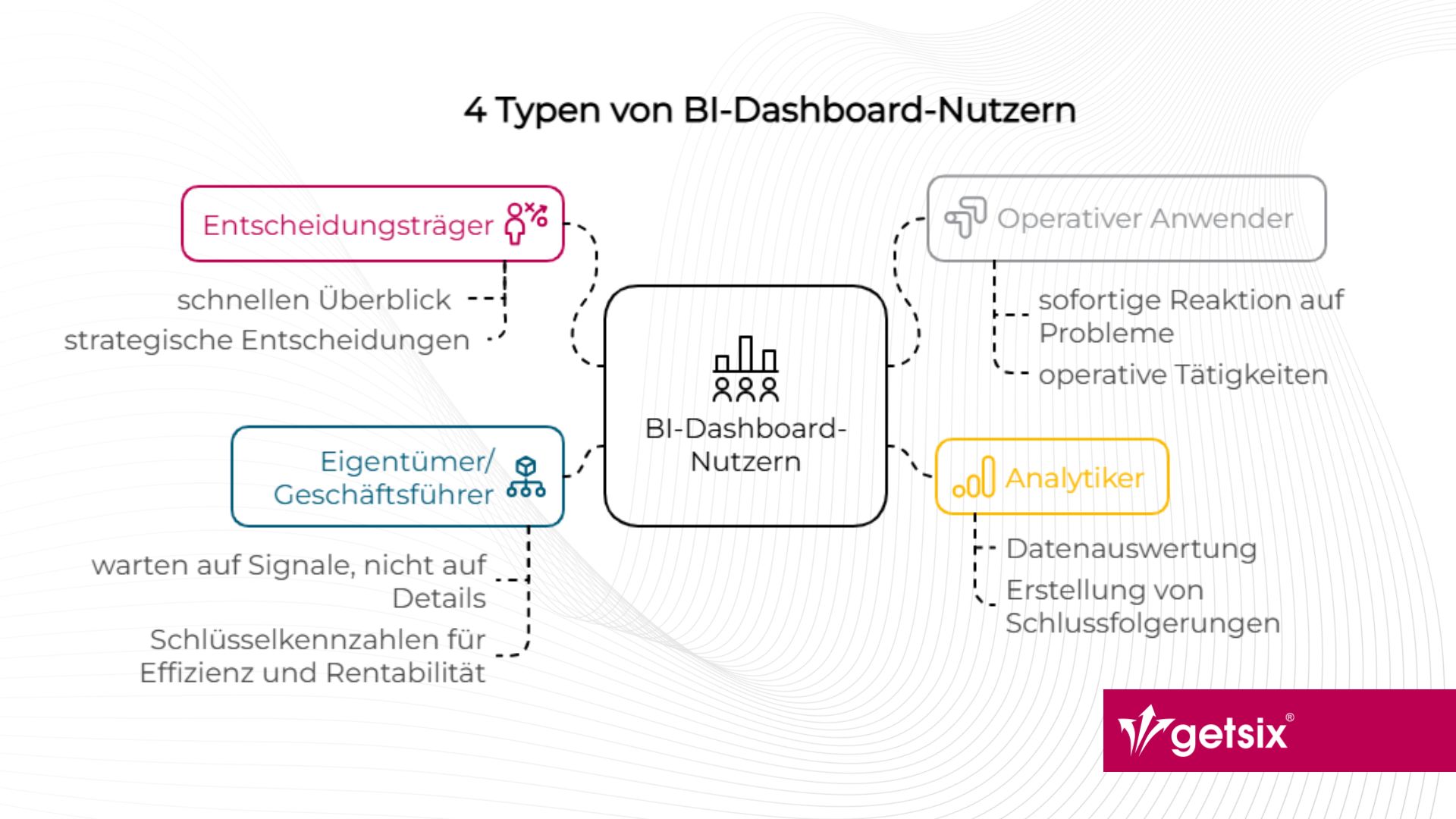 4 Typen von BI-Dashboard-Nutzern