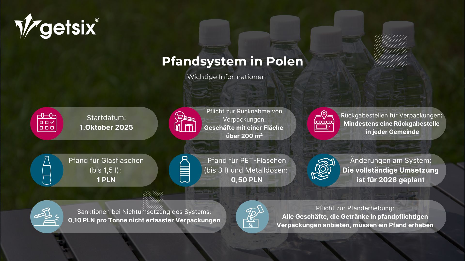 Pfandsystem in Polen