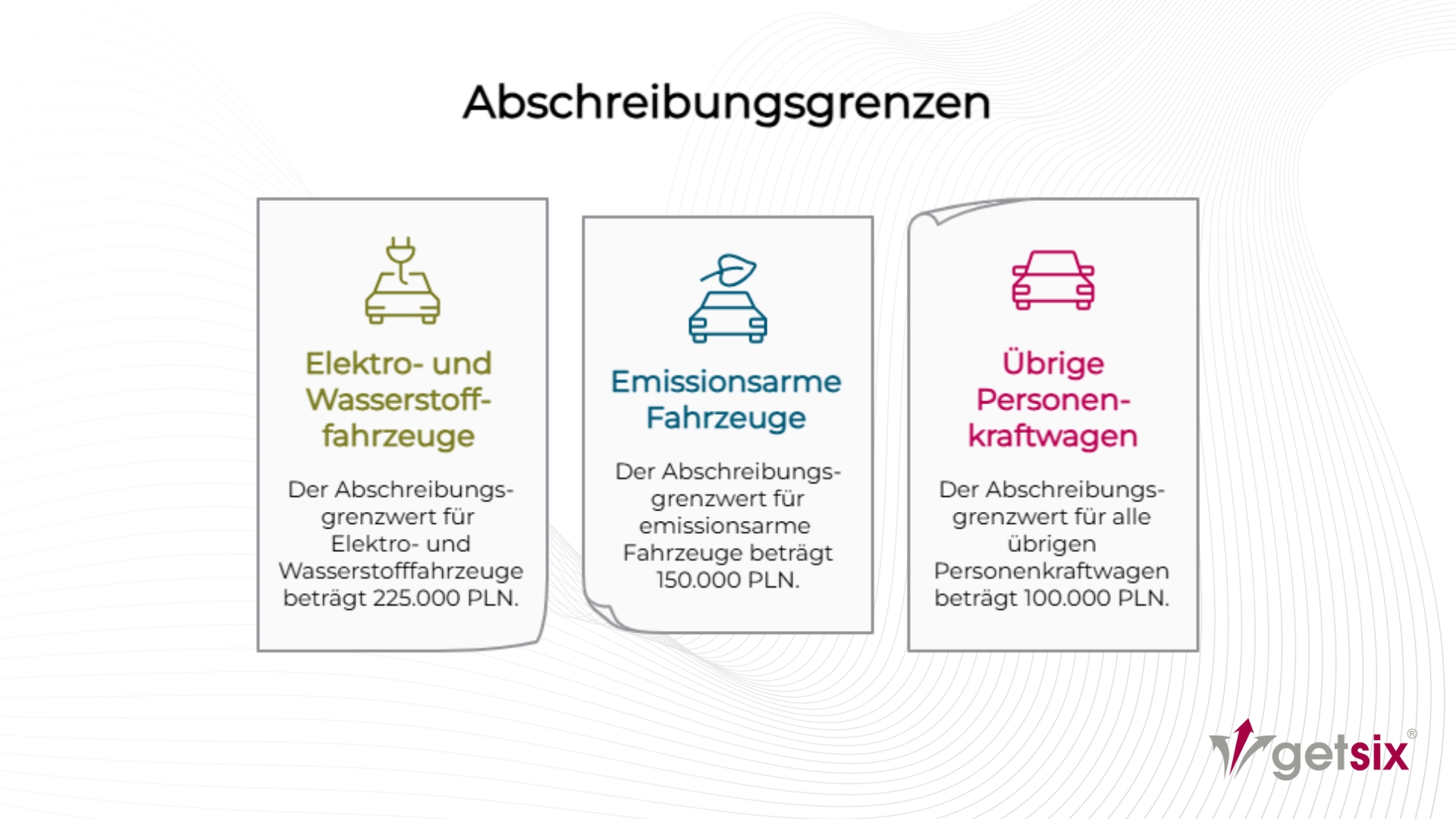 Abschreibungsgrenzen gemäß polnischem Steuerrecht