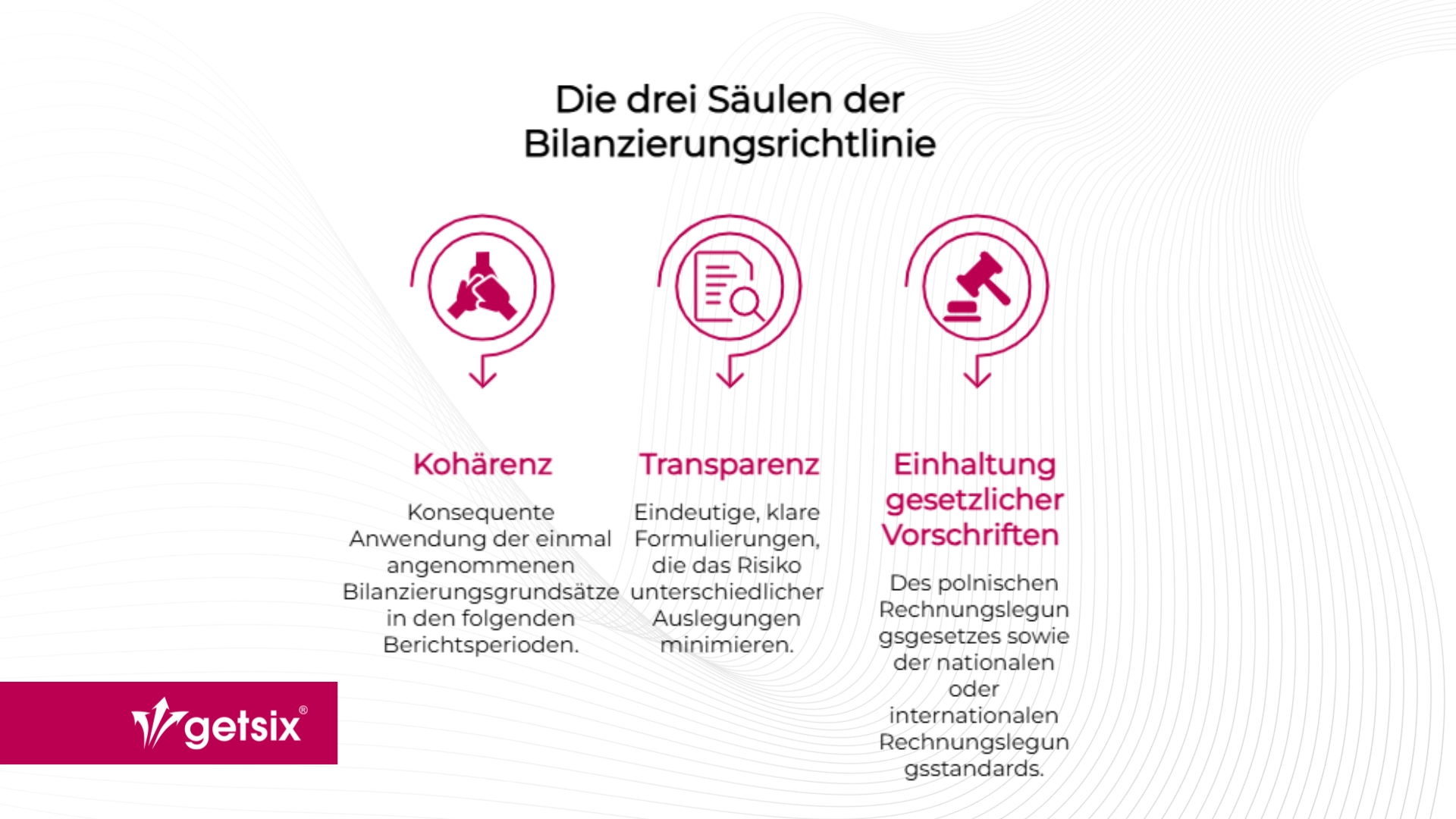 Die drei Saeulen der Bilanzierungsrichtlinie