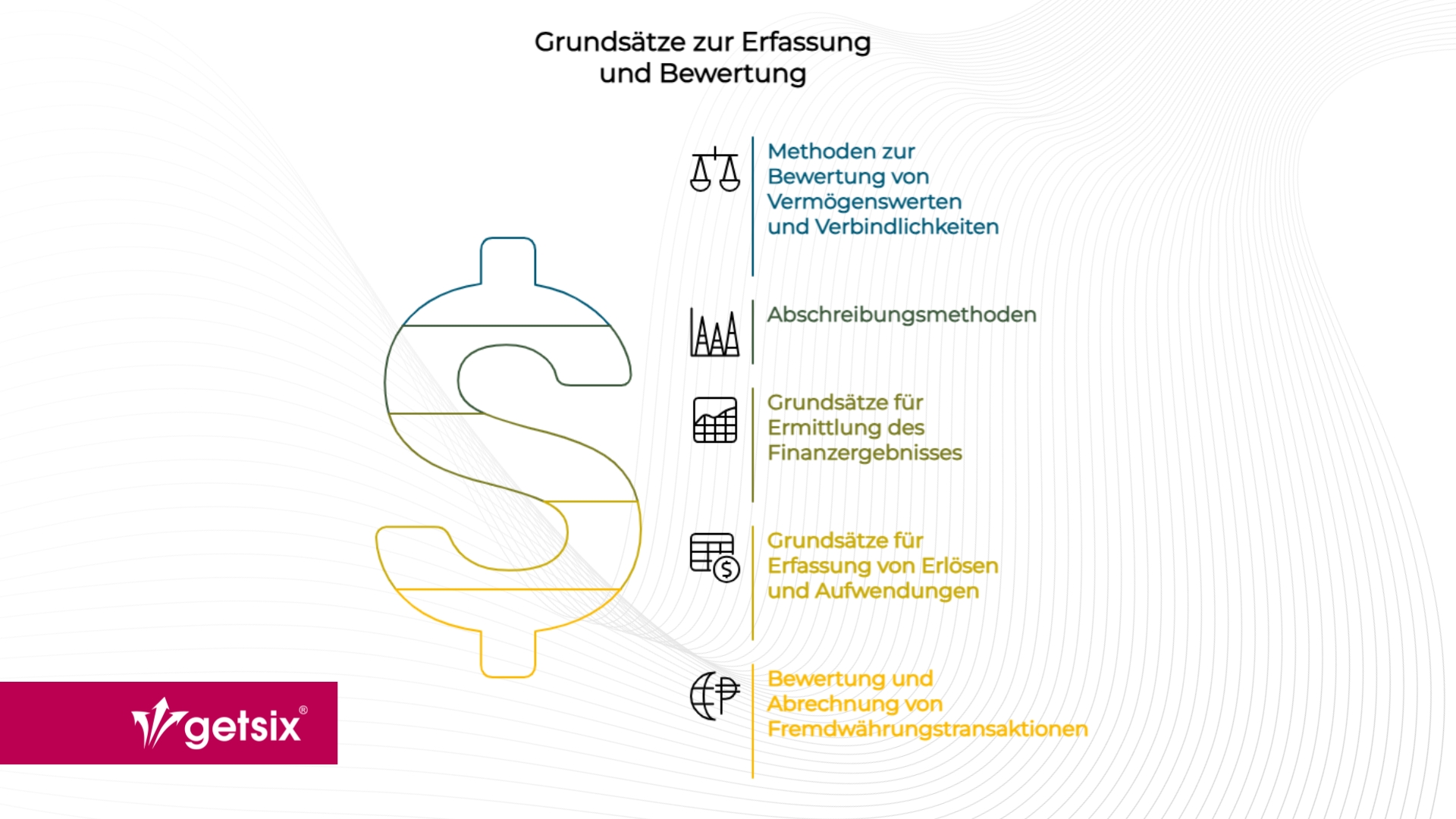 Grundsätze zur Erfassung und Bewertung