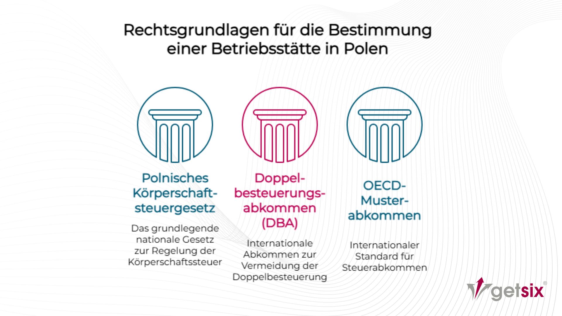 Rechtsgrundlagen für die Bestimmung einer Betriebsstätte in Polen