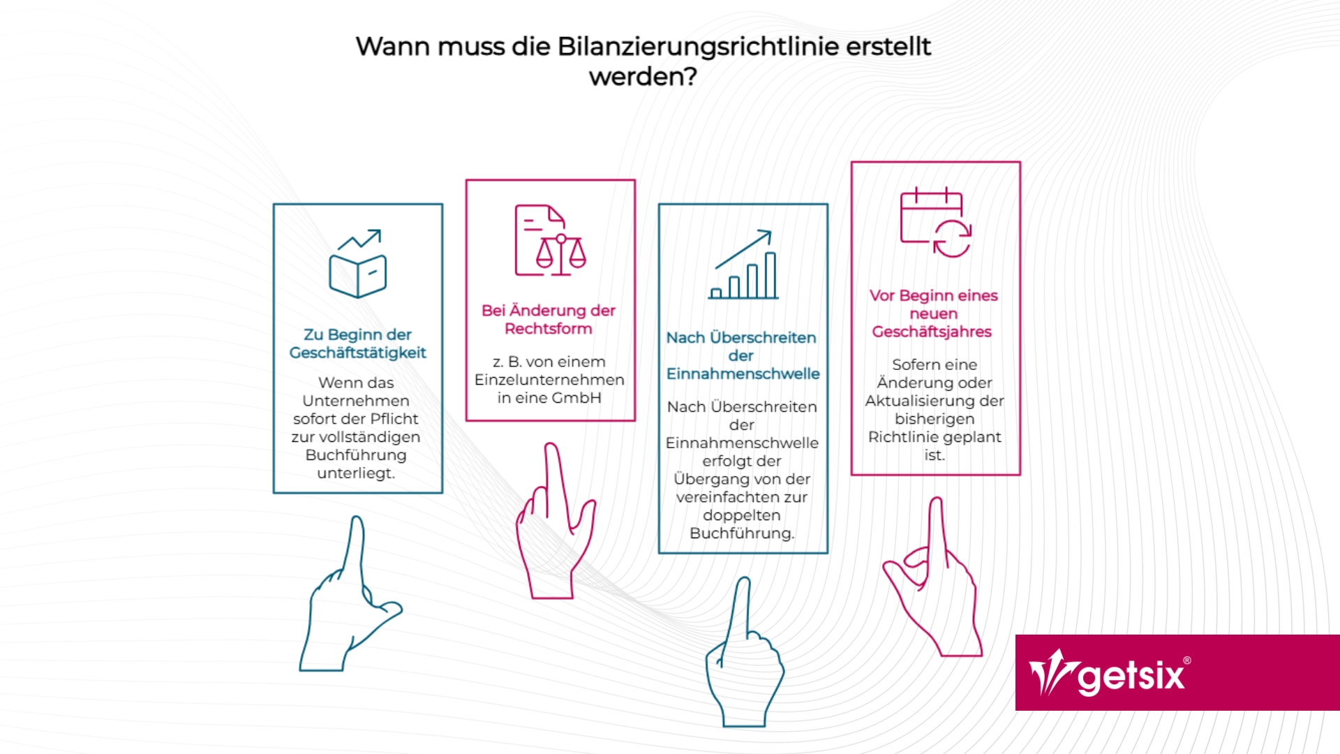Wann muss die Bilanzierungsrichtlinie erstellt werden?
