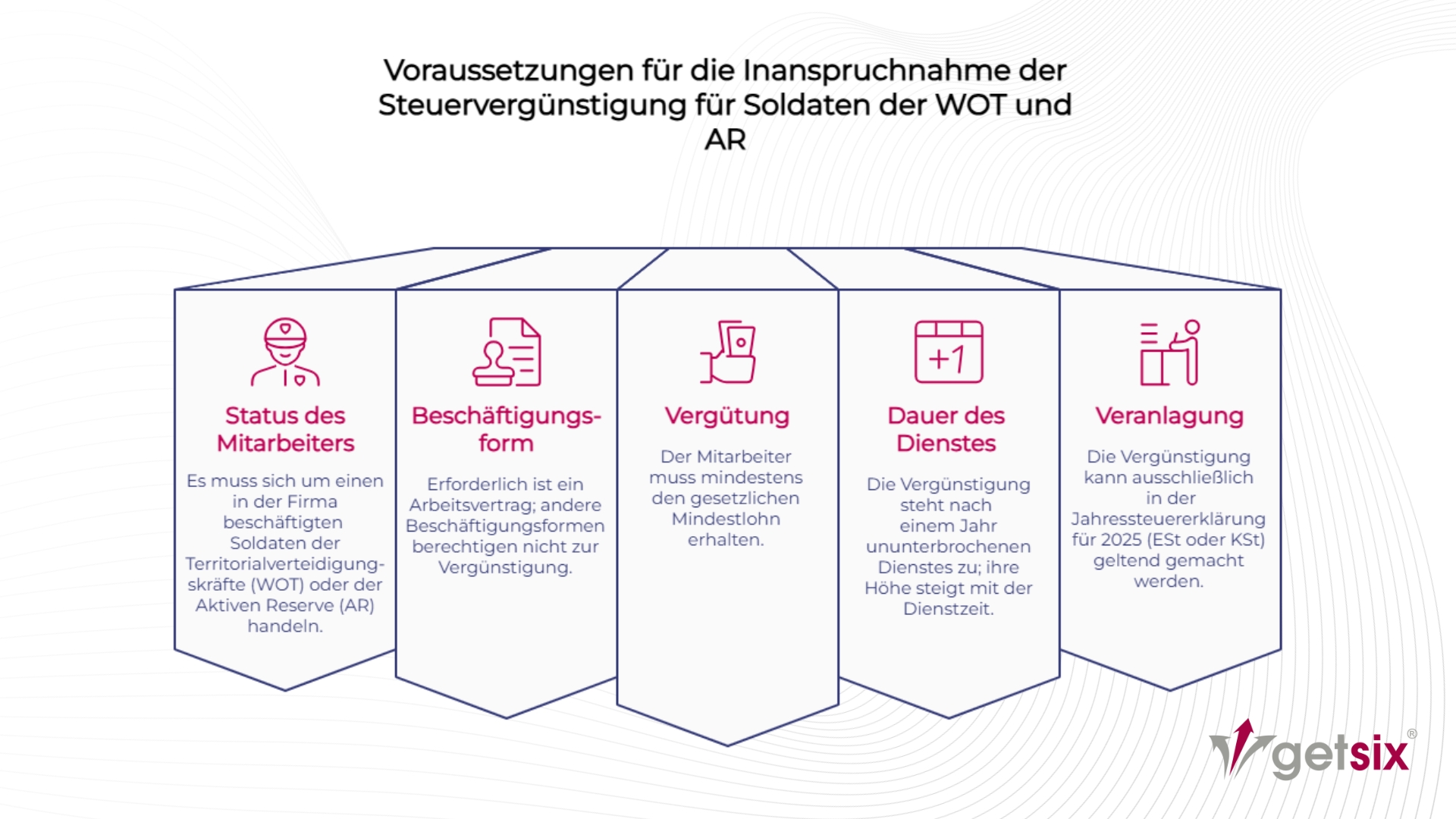 Voraussetzungen für die Inanspruchnahme der Steuervergünstigung für Soldaten der WOT und AR