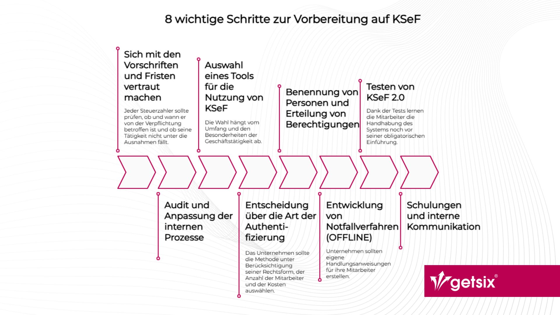 8 wichtige Schritte zur Vorbereitung auf KSeF
