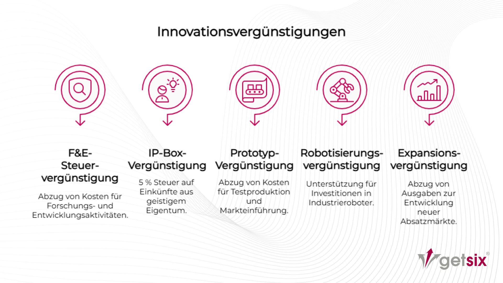 Innovationsvergünstigungen in Polen