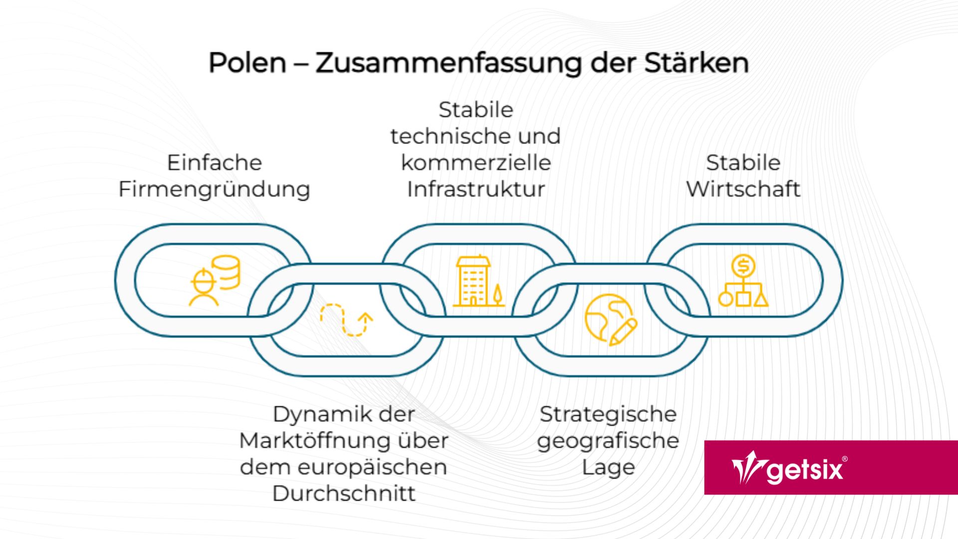 Polen – Zusammenfassung der Stärken