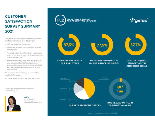 Customer Satisfaction 2021