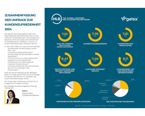 customer survey de